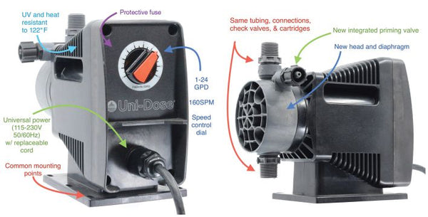 Unidose Metering Pump UD001-238NU 120 volt 80 psi 1-24 GPD black